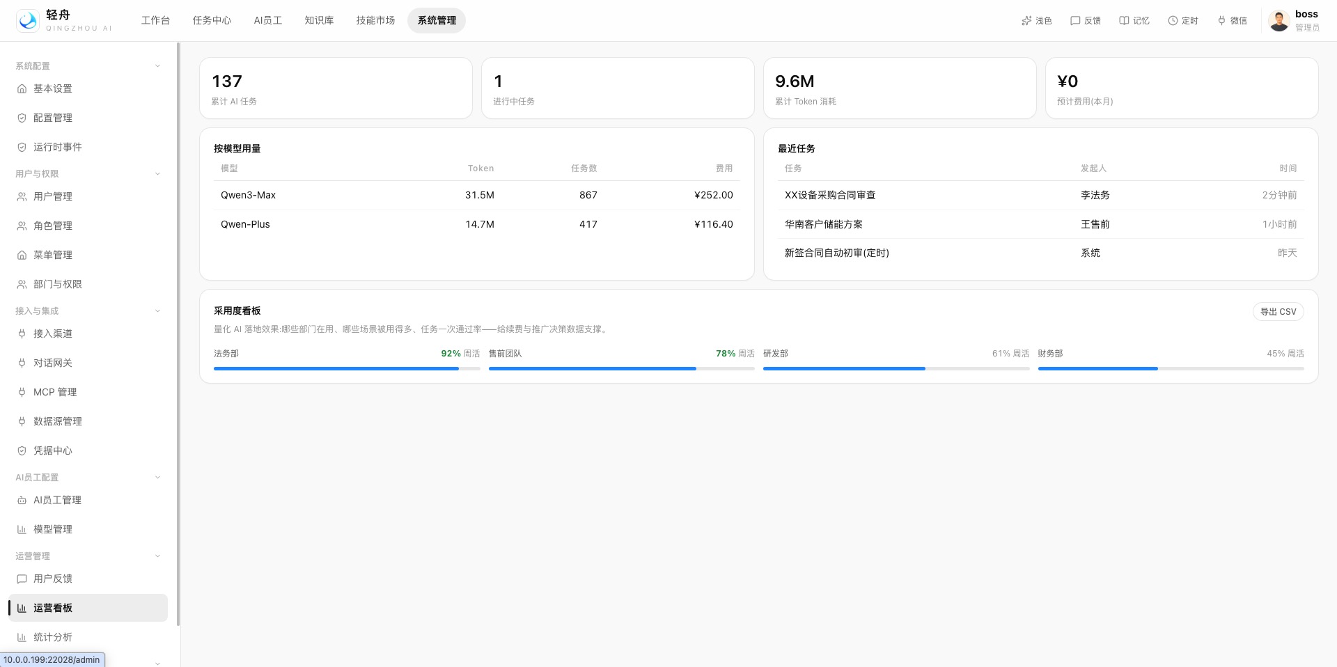 轻舟系统管理看板